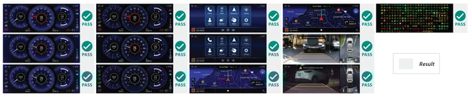 Summary of MIPI automotive image compression study results